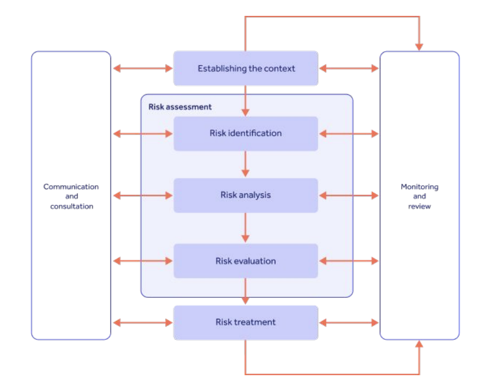 Guide To GxP Compliance: Processes, Challenges And Tools